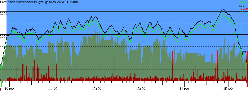 Barometer